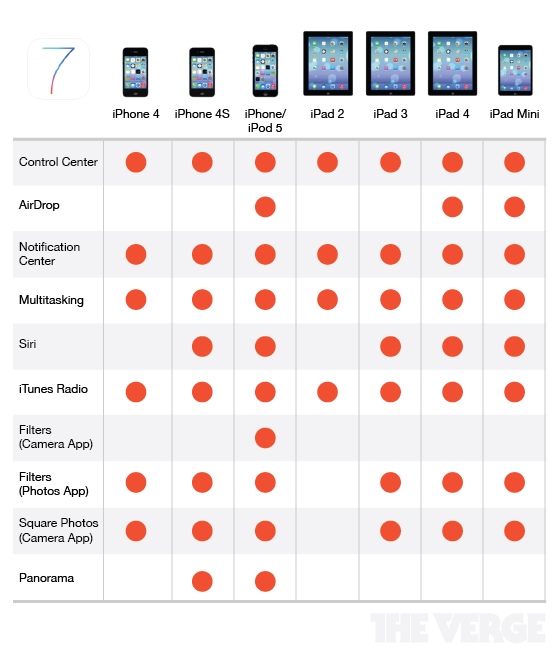 Ios 9 Compatibility Chart